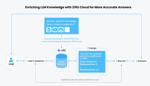 人工智能的新篇章 深入了解大型語言模型（LLM）的應(yīng)用與前景