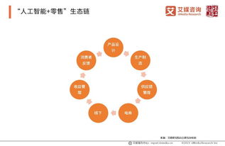 2019上半年中國(guó)人工智能應(yīng)用軟件開(kāi)發(fā)產(chǎn)業(yè)全景洞察