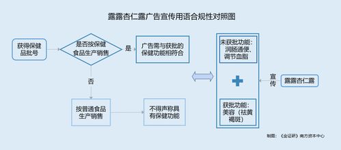 承德露露產(chǎn)品包裝與供應(yīng)鏈信息披露問題解析
