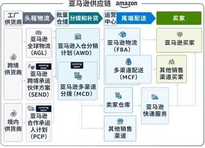 出海四小龍 供應鏈管理服務的關鍵競爭力