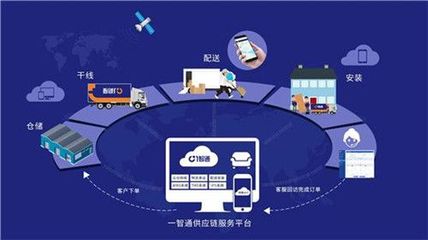 供應鏈流程的五大環節及其管理服務概述
