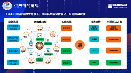 AI賦能企業(yè)供應(yīng)鏈 從數(shù)字化到智能化的全面升級(jí)與服務(wù)重塑