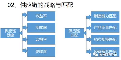 采購(gòu)與供應(yīng)鏈管理培訓(xùn)回顧 優(yōu)化供應(yīng)鏈服務(wù)，提升企業(yè)競(jìng)爭(zhēng)力