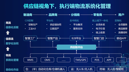 京東物流 以科技重塑供應(yīng)鏈管理服務(wù)新未來