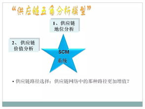 企業采購與供應鏈管理 從戰略到實踐的實用指南